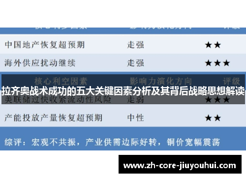 拉齐奥战术成功的五大关键因素分析及其背后战略思想解读 拉齐奥战术成功的五大关键因素分析及其背后战略思想解读