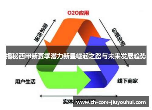 揭秘西甲新赛季潜力新星崛起之路与未来发展趋势 揭秘西甲新赛季潜力新星崛起之路与未来发展趋势
