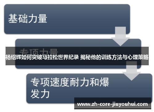 杨绍辉如何突破马拉松世界纪录 揭秘他的训练方法与心理策略 杨绍辉如何突破马拉松世界纪录 揭秘他的训练方法与心理策略
