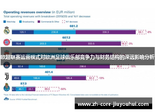 欧超联赛运营模式对欧洲足球俱乐部竞争力与财务结构的深远影响分析