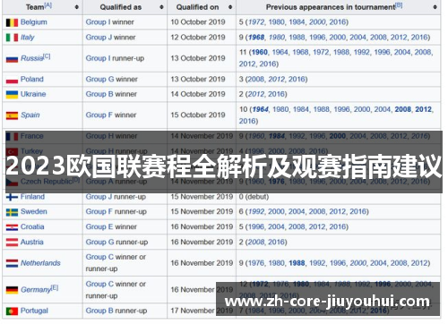 2023欧国联赛程全解析及观赛指南建议
