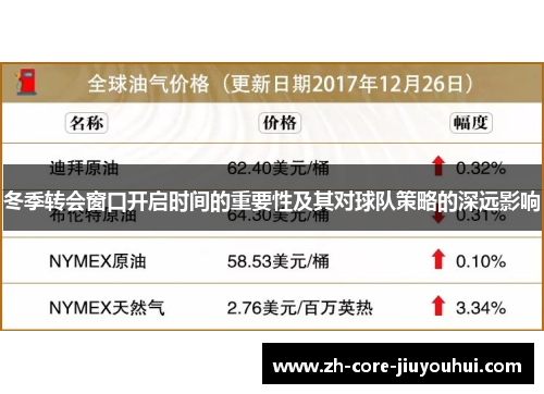 冬季转会窗口开启时间的重要性及其对球队策略的深远影响