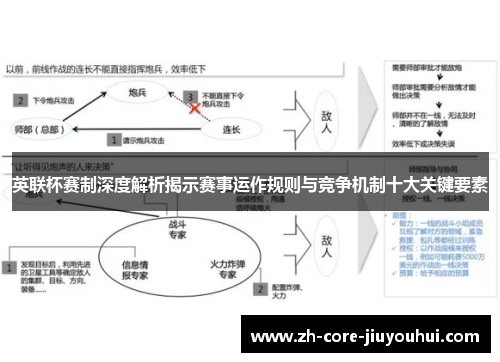 英联杯赛制深度解析揭示赛事运作规则与竞争机制十大关键要素