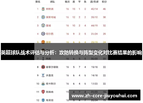 英超球队战术评估与分析：攻防转换与阵型变化对比赛结果的影响