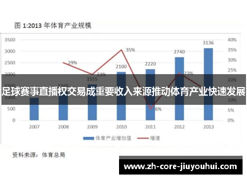 足球赛事直播权交易成重要收入来源推动体育产业快速发展