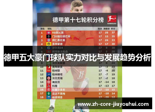 德甲五大豪门球队实力对比与发展趋势分析 德甲五大豪门球队实力对比与发展趋势分析