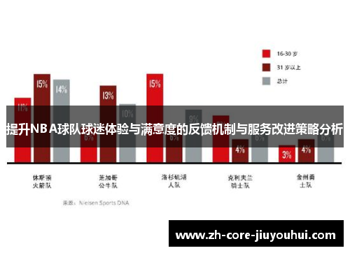 提升NBA球队球迷体验与满意度的反馈机制与服务改进策略分析