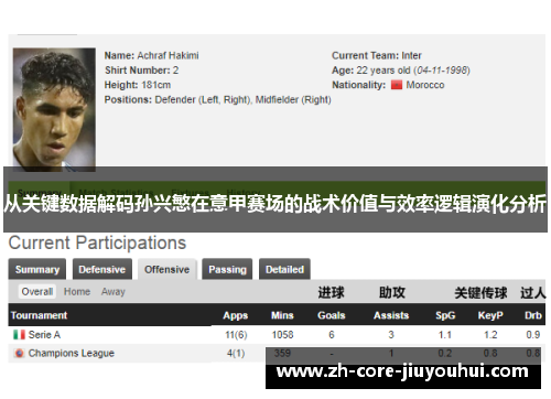 从关键数据解码孙兴慜在意甲赛场的战术价值与效率逻辑演化分析
