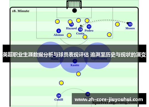 英超职业生涯数据分析与球员表现评估 追溯至历史与现状的演变