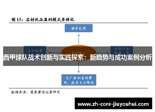 西甲球队战术创新与实践探索：新趋势与成功案例分析